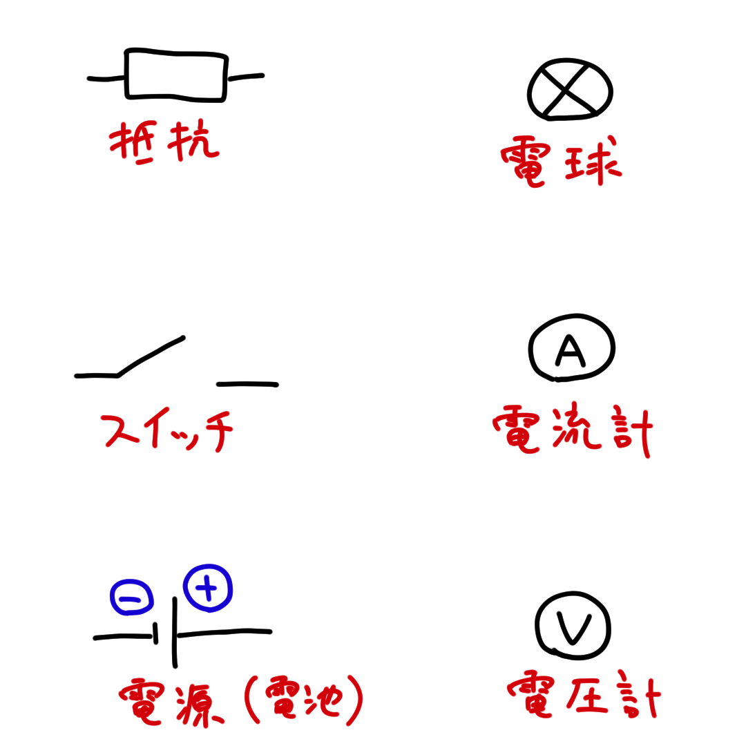 電流と電気回路の基本（電気回路の記号と直列・並列つなぎ）：中学理科 - Rollpie